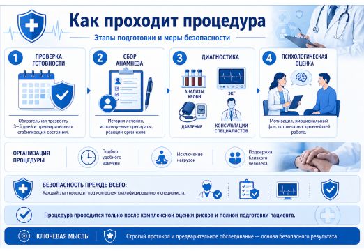 Этапы процедуры раскодирования инфографика