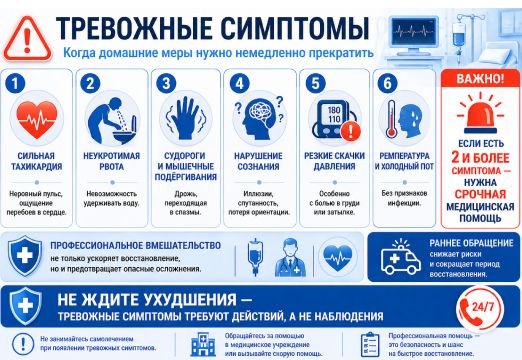 Тревожные симптомы, когда домашние меры нужно немедленно прекратить инфографика